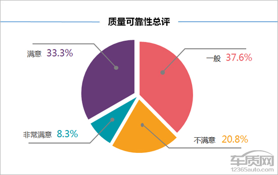上汽荣威rx5手动挡1.5t油耗多少,上汽荣威rx5详细参数