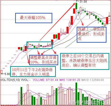 抓涨停的技巧和方法图解,抓涨停的秘诀视频