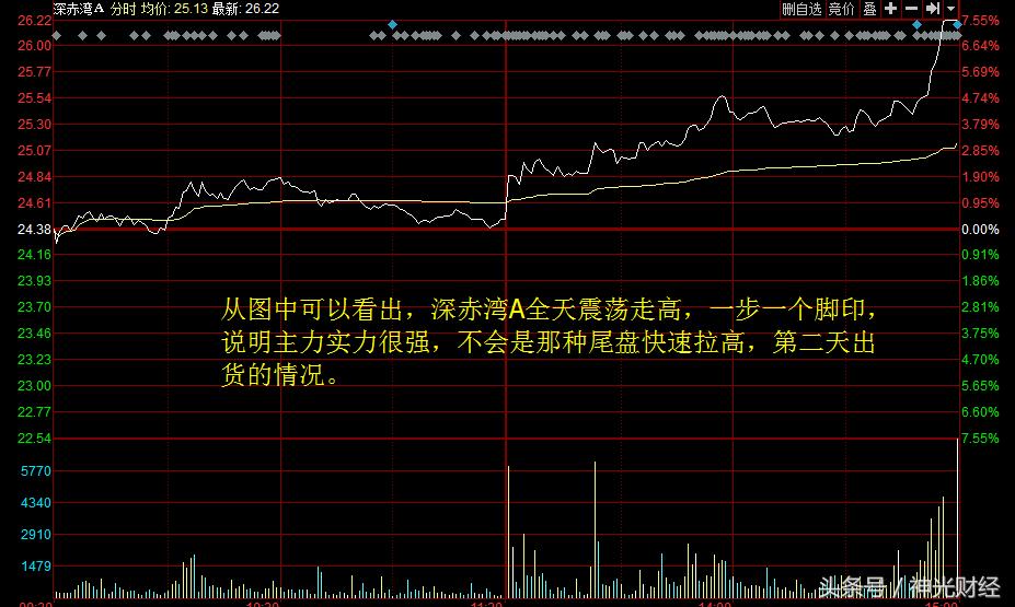 深赤湾a股票现在代码,深赤湾a最新消息
