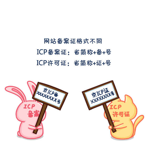 icp备案号和icp证书,icp备案和icp许可证到底是什么