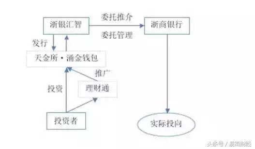 腾讯理财通稳健理财有风险吗,腾讯理财通0风险