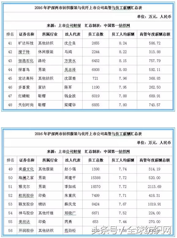 为什么好多人说纺织工作挣钱,纺织服装企业年薪