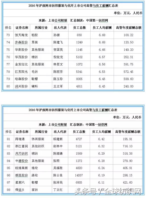 为什么好多人说纺织工作挣钱,纺织服装企业年薪