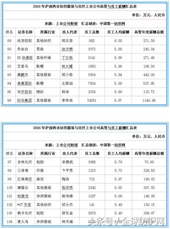 为什么好多人说纺织工作挣钱,纺织服装企业年薪