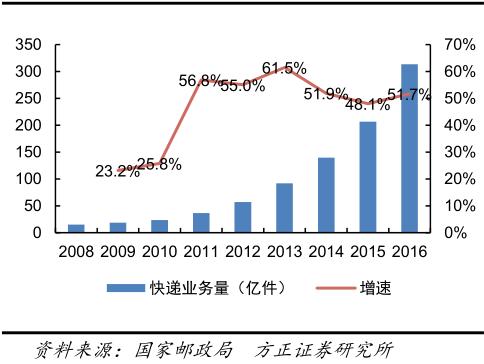 2023年跨境电商行业研究报告,跨境电商营销研究报告