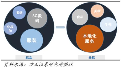 2023年跨境电商行业研究报告,跨境电商营销研究报告