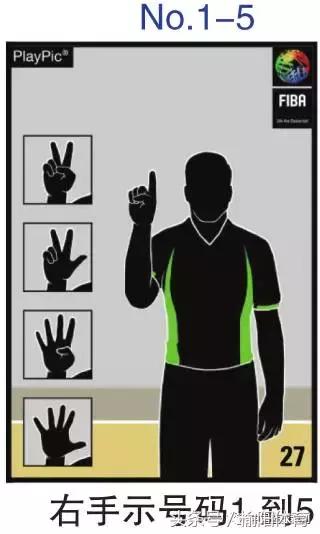 篮球规则和裁判手势,拳击裁判员手势和口令