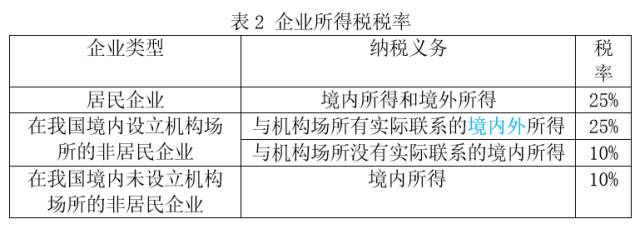 亏损企业所得税分析,中港税收安排