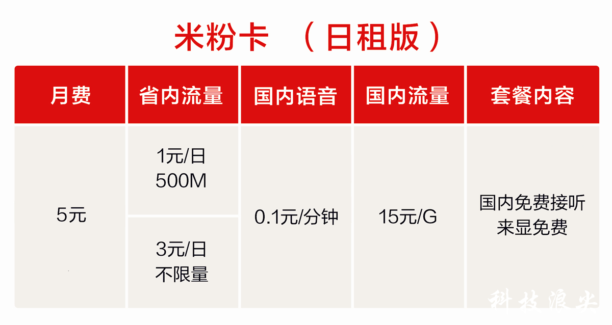 小米3元无限流量卡,小米max2两卡流量