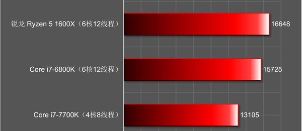 锐龙r54500u处理器,锐龙处理器r5和i5哪个好