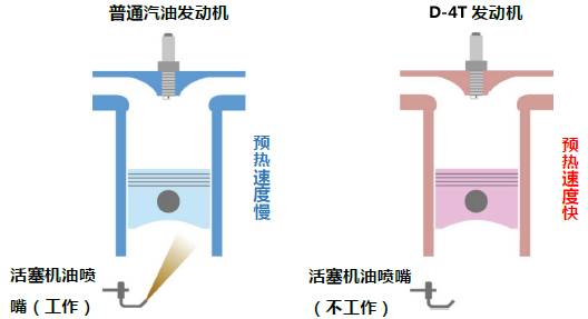 不烧机油能说明没积碳吗,不烧机油是好还是不好
