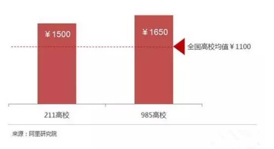 高考，让一个镇淘宝代购赚疯了！