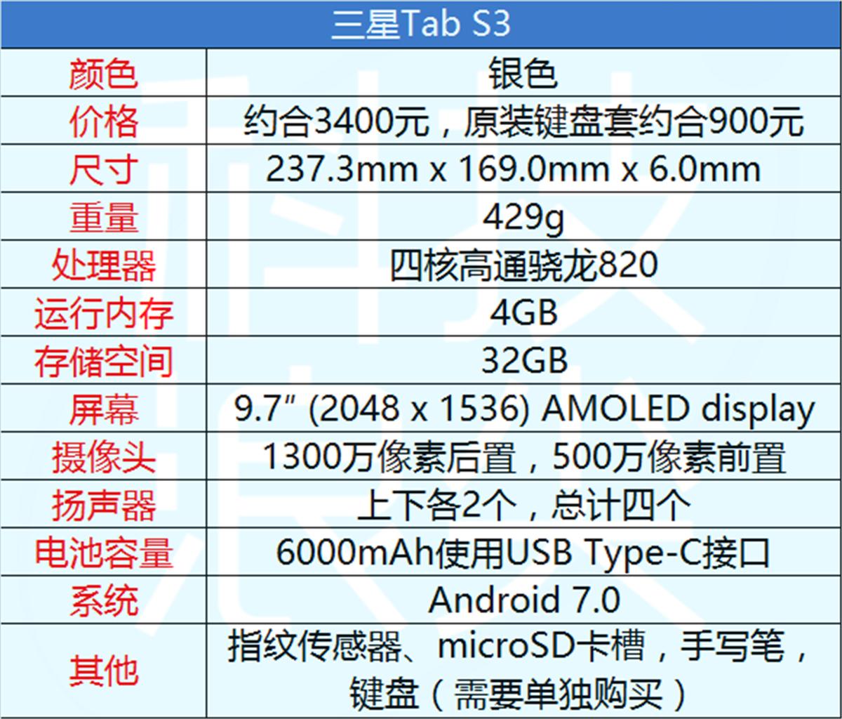 三星tabs3值得入手吗,三星tabs3看视频