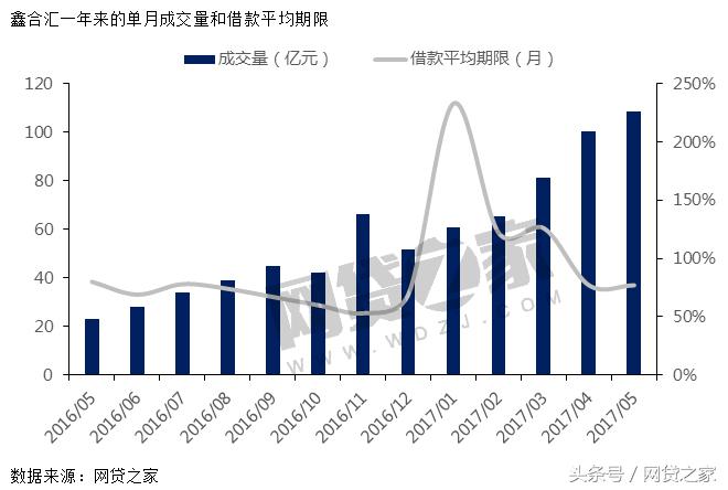 鑫合汇体量直逼陆金服！然而大标、拆标待解