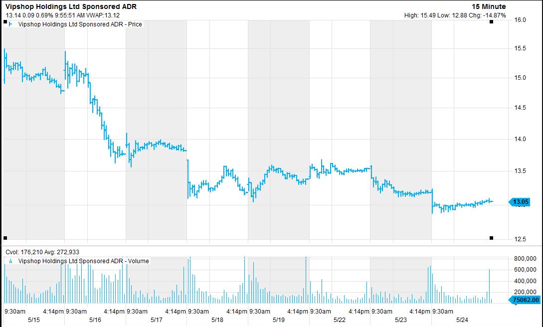 唯品会快吗,唯品会销量暴增