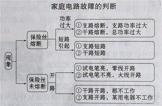 初中物理电学电路图短路现象,初中物理电路中短路和断路的现象