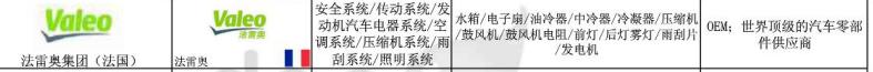 valeo法雷奥是路虎水箱代工吗,valeo法雷奥空调压缩机怎么样