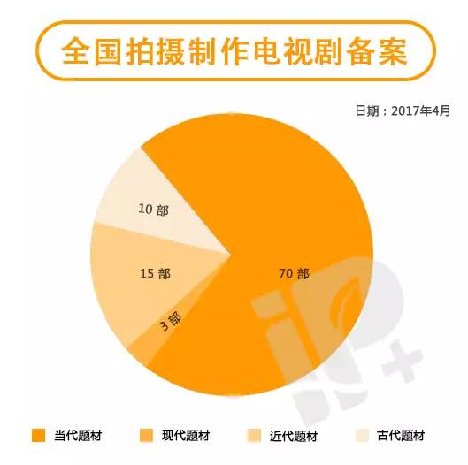 芒果台翻拍初恋这件小事,初恋那件小事电视剧芒果台