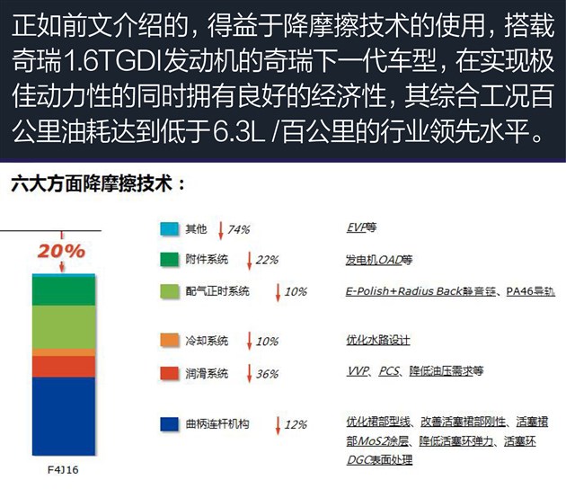 国产最强的奇瑞发动机,奇瑞自研新发动机
