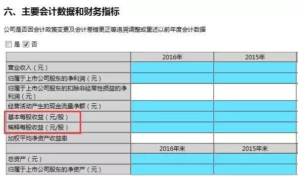 公司利润计算公式大全,利润表核心利润计算公式