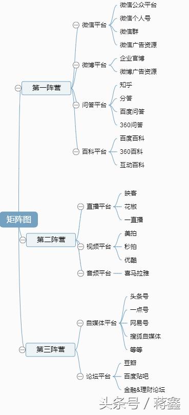 高效seo推广都有哪些渠道,十堰餐饮seo推广都有哪些渠道