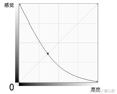 中川001还是倍力乐石墨烯五大品牌最薄安全套评点谁主未来