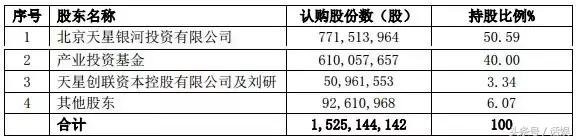 业绩承诺并购,业绩承诺并购案例