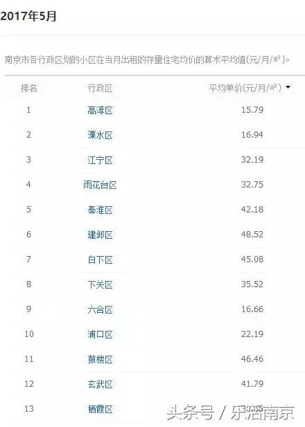 毕业省钱租房攻略,南京毕业季租房