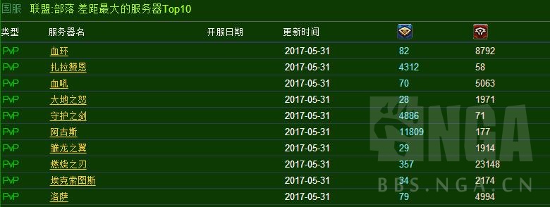魔兽硬核模式牧师和小德,魔兽世界怀旧服牧师人口普查