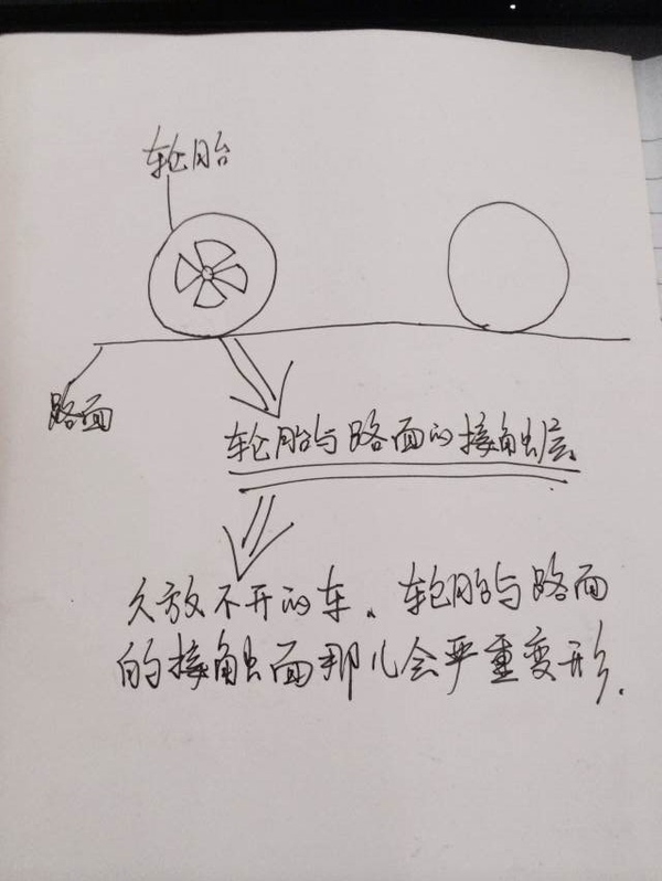 二手车是买里程少的还是年限短的,买二手车看里程还是看配置