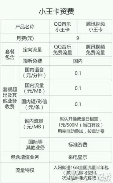 所有流量卡哪个最便宜,中国联通29元200g无限流量卡
