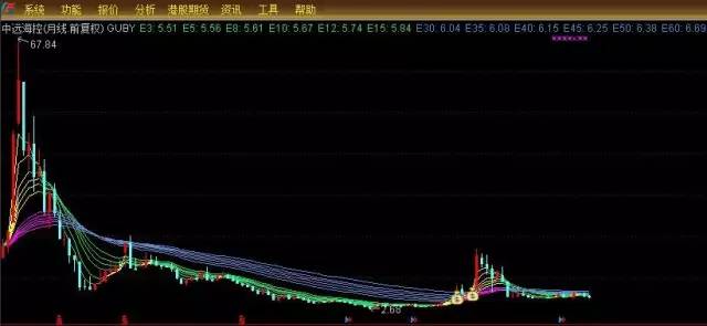雪球投资的股票,雪球投资需要多少本金