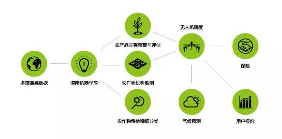 佳格大数据怎么样,佳格大数据公司