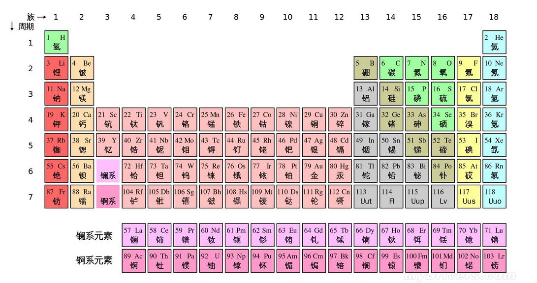 高考化学元素周期表考点,高中有没有要求背诵元素周期表