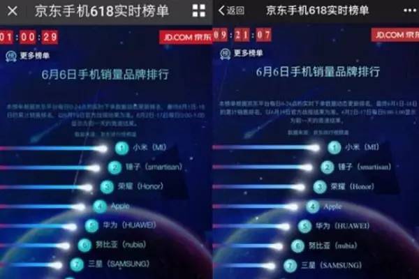 618销量超越荣耀,锤子手机即将崛起?