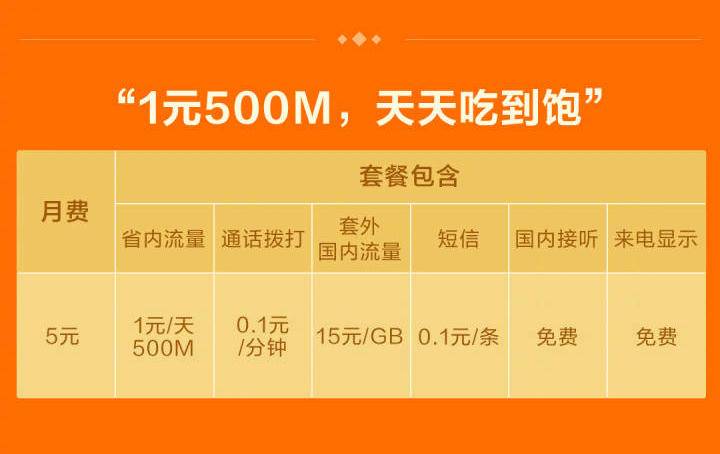 小米的米粉卡和一元流量哪个好用,小米米粉卡吃到饱划算吗