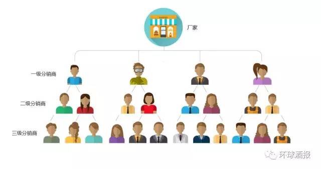 葡萄酒分销利润是多少,葡萄酒分销渠道有哪些方式