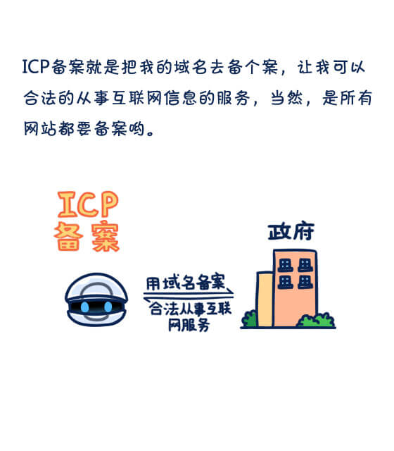 icp备案号和icp证书,icp备案和icp许可证到底是什么