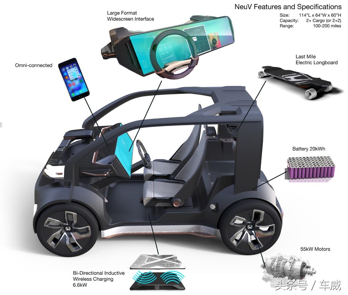 汽车能治病,摩托撒把骑,CESASIA展告诉你未来如何出行