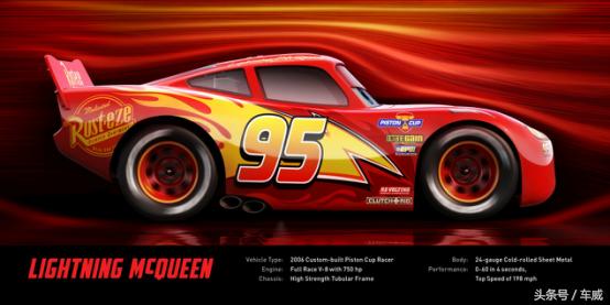赛车总动员闪电麦昆的原型是谁,赛车总动员闪电麦昆超清图片