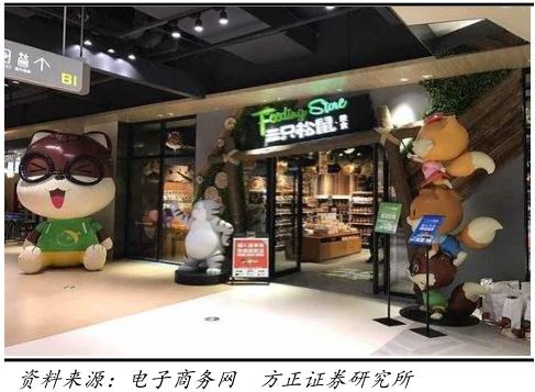 2023年跨境电商行业研究报告,跨境电商营销研究报告