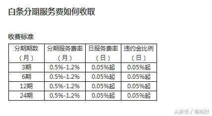 借3000白条和花呗哪个利息高,花呗白条跟信用卡哪个利息高