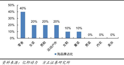 2023年跨境电商行业研究报告,跨境电商营销研究报告