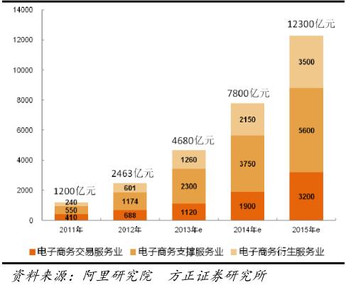 2023年跨境电商行业研究报告,跨境电商营销研究报告
