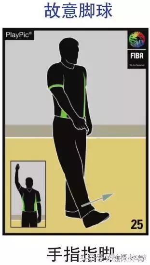 篮球规则和裁判手势,拳击裁判员手势和口令