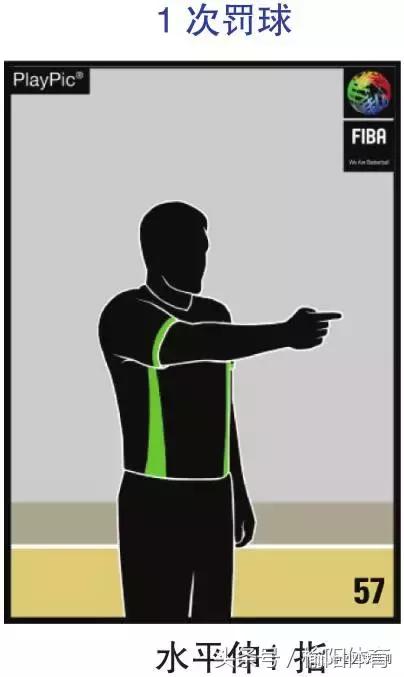 篮球规则和裁判手势,拳击裁判员手势和口令