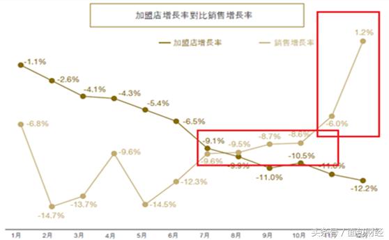 20年只做一把梳子:被市场冷落的谭木匠有投资价值吗?