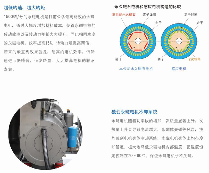 捷豹双级压缩永磁变频空压机,捷豹永磁变频螺杆空压机保养维修