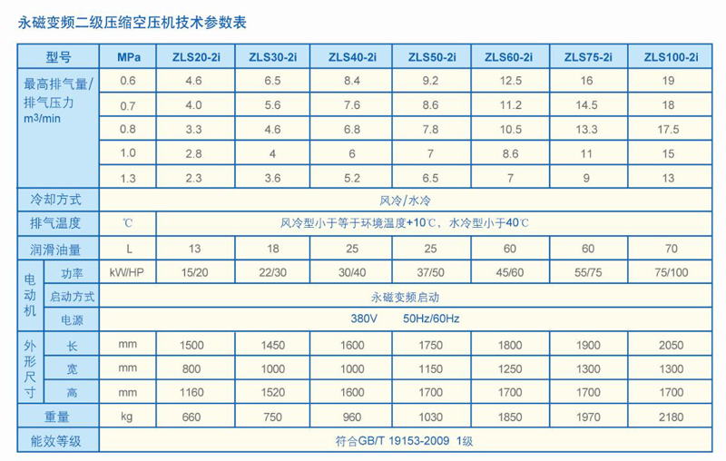 捷豹双级压缩永磁变频空压机,捷豹永磁变频螺杆空压机保养维修