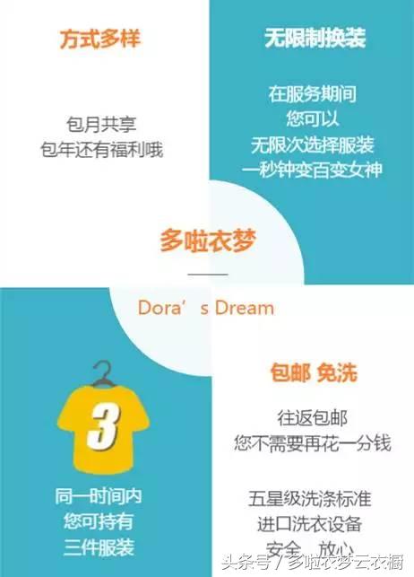 中国服装租赁公司多啦衣梦是如何对会员穿过的脏衣服进行清洗的?